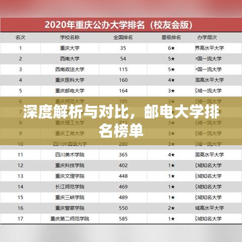 深度解析与对比,邮电大学排名榜单