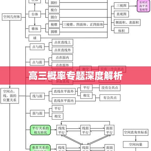 高三概率专题深度解析