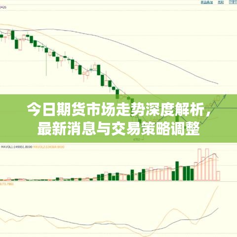 今日期货市场走势深度解析,最新消息与交易策略调整