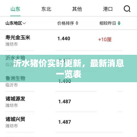 沂水猪价实时更新，最新消息一览表