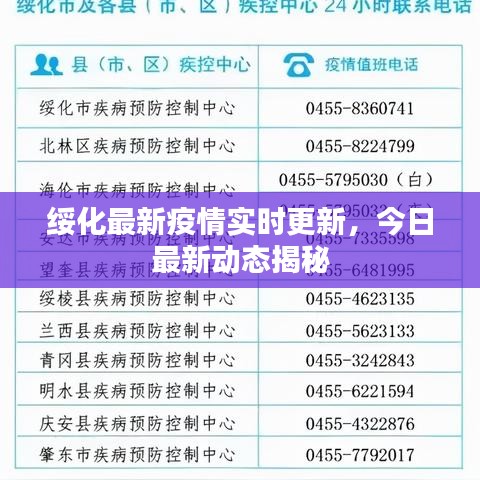 绥化最新疫情实时更新,今日最新动态揭秘