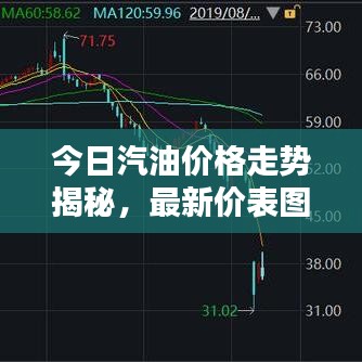 今日汽油价格走势揭秘，最新价表图片一网打尽！