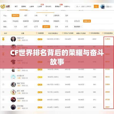 CF世界排名背后的荣耀与奋斗故事