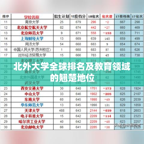 北外大学全球排名及教育领域的翘楚地位