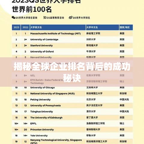 揭秘全球企业排名背后的成功秘诀