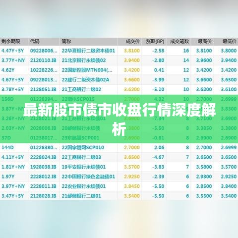 最新股市债市收盘行情深度解析
