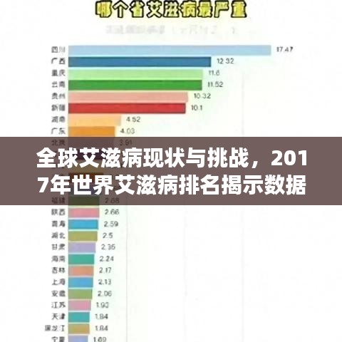 全球艾滋病现状与挑战,2017年世界艾滋病排名揭示数据惊人