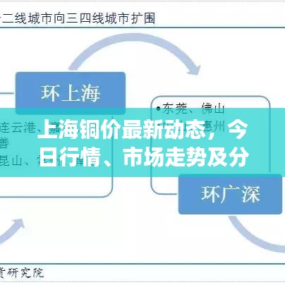 上海铜价最新动态,今日行情、市场走势及分析报告