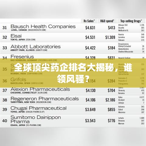 全球顶尖药企排名大揭秘，谁领风骚？
