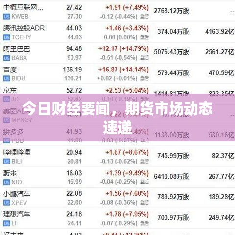 今日财经要闻,期货市场动态速递