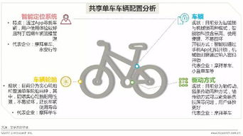 优拜单车官方网站下载,统计分析解释定义&amp;DX版_v9.290