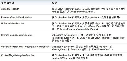 7.8版本天赋,决策资料解析说明 HDR_v8.189
