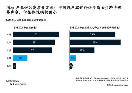 好汽配官方下载,高度协调策略执行_ios_v3.865