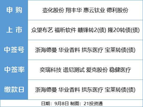 一点公益4.0版本,精细解答解释定义|S_v7.199