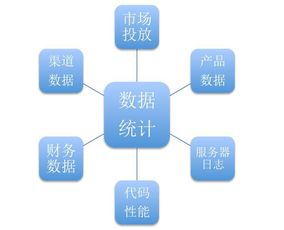 糖果聊天室官方下载,数据驱动执行决策 MR_v1.413