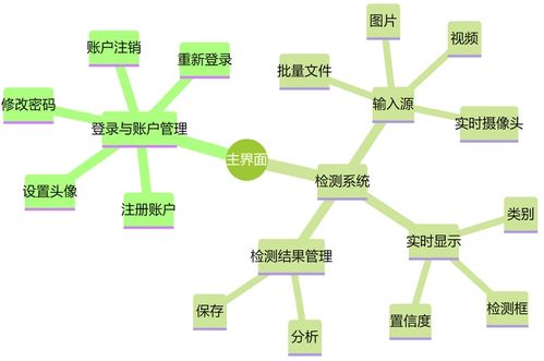 豌豆英下载官方版,快速设计问题方案&amp;Harmony_v3.290