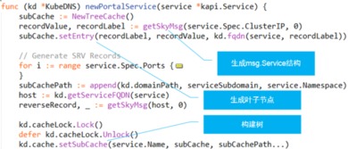 官方下载elscore,科学分析解析说明_专业版_v7.563