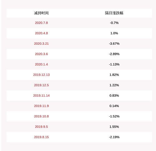 先游新版本,迅速落实计划解答&amp;完整版_v8.602