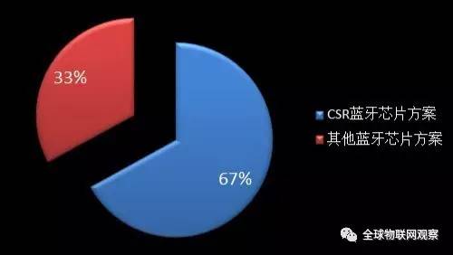 蓝牙版本5,深入设计数据解析_RemixOS_v10.845