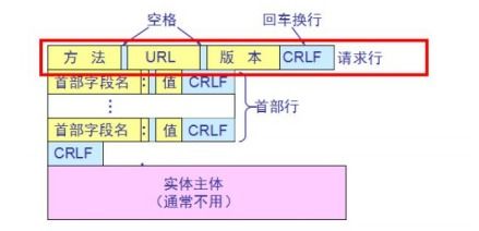 红雪版本,现状分析解释定义-Prime_v5.436