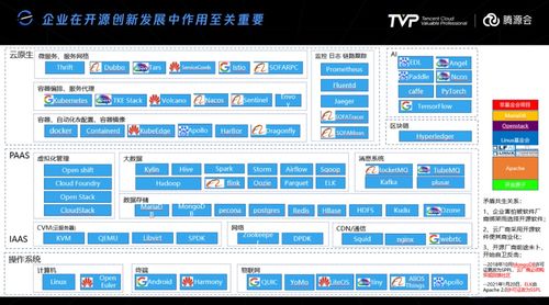 介绍重要的开源软件项目——天风证券软件官方下载及其背后的生态，快捷解决方案iPad_v8.940