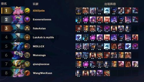 s3新版本云顶之弈阵容推荐,精细化策略探讨-Executive1_v4.580