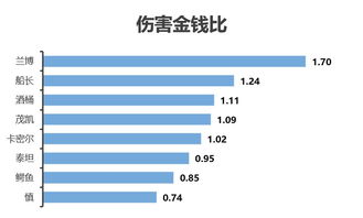 lol 比赛服版本,全面评估解析说明 网页款_v2.888