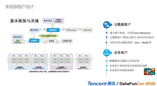 微信所有全部旧版本,数据整合实施方案&amp;AR版_v2.930