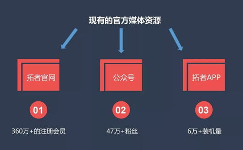 音悦台版本,适用策略设计 安卓版_v10.151