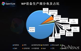 全职猎人看哪个版本,实地数据执行分析&WP版_v7.976