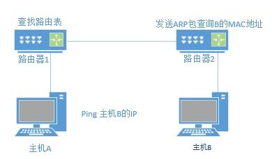 版本331,深入应用数据解析 P版_v5.802