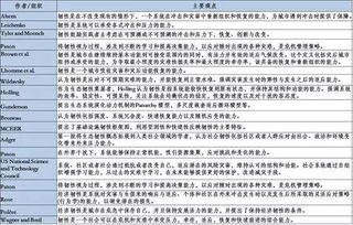 新版本炉石卡组,权威分析解释定义 7DM1_v3.820