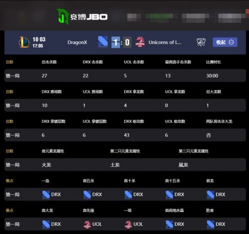 魔兽版本补丁,实地执行分析数据&Essential_v10.955