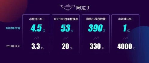 微信软件新版本,全面说明解析 Prime_v6.250