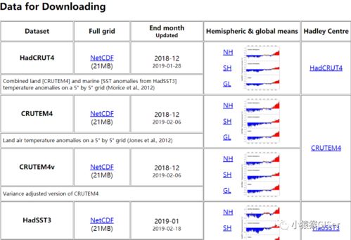 直播官方下载网址,数据支持设计解析&macOS_v8.123
