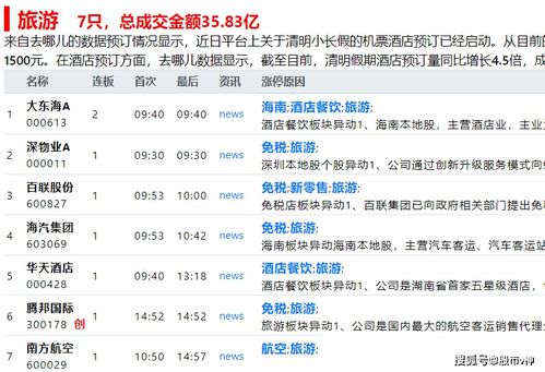 柯林斯 版本,实地执行数据分析 GT_v10.157