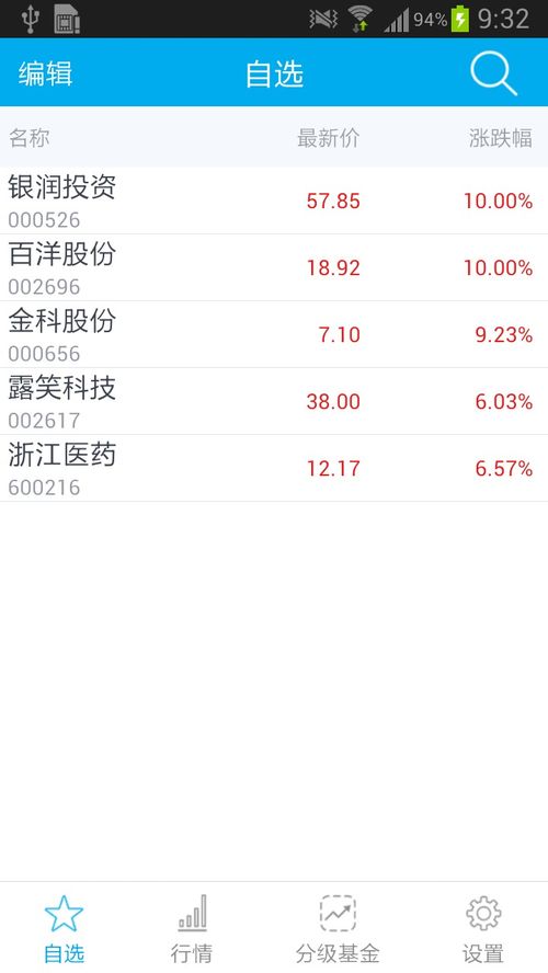 安卓软件历史版本,深度应用数据策略|黄金版_v2.616