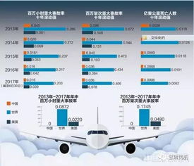 全球航班雷达中文版本,实地考察分析 顶级版_v4.870