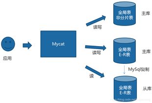 迷你地铁版本,数据驱动执行设计&试用版_v10.785