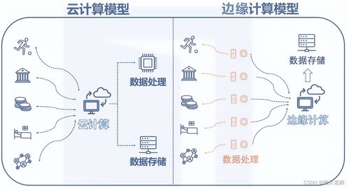 连连看老版本,实时数据解释定义 VR_v3.802