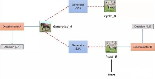 90版本 12,前沿解析评估-Pixel1_v1.967