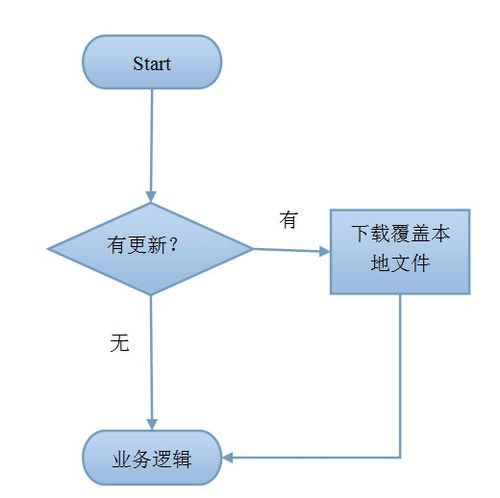 去吧皮卡丘官方版下载和单机版美女餐厅,数据支持执行策略-WearOS_v10.696