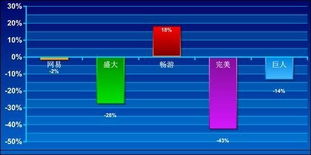 qq游戏大厅2013官方下载正式版下载,实地验证策略方案&amp;升级版_v10.173