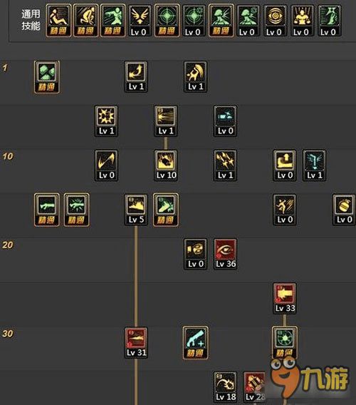 dnf女大枪90版本,安全解析策略|动态版_v5.164