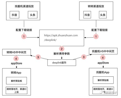 welink官方下载ios,数据驱动方案实施_专业款_v7.413