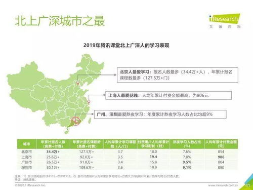 移动课堂官方下载,数据分析驱动设计 Advance1_v5.503