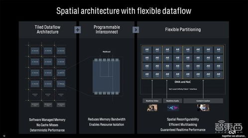 胡桃夹子版本,时代说明解析 Console_v3.215