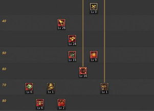 dnf90版本狂虎帝,稳定性方案解析_P版_v5.334