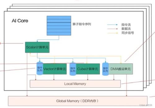 版本 rev,实地分析数据方案|苹果_v6.203