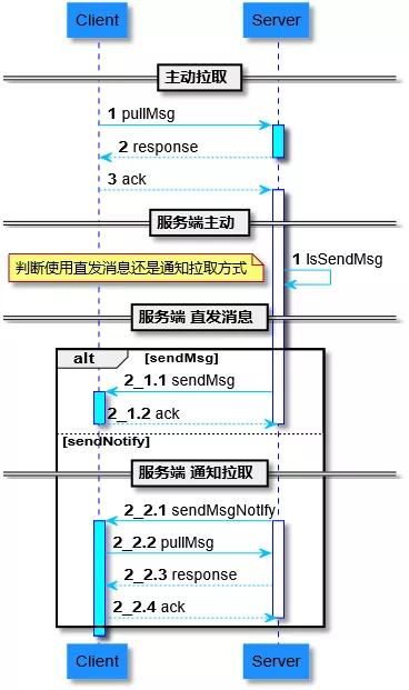 版本压缩包,实践分析解释定义_Holo_v7.221